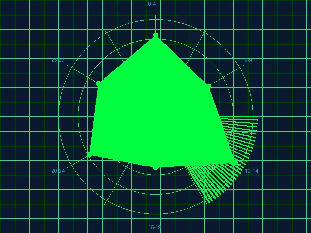 大发快三极速快三豹子号遗漏极值声纳预警雷达图
