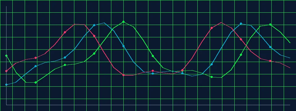 大发快三数据中心多彩种实时数据走势汇总图